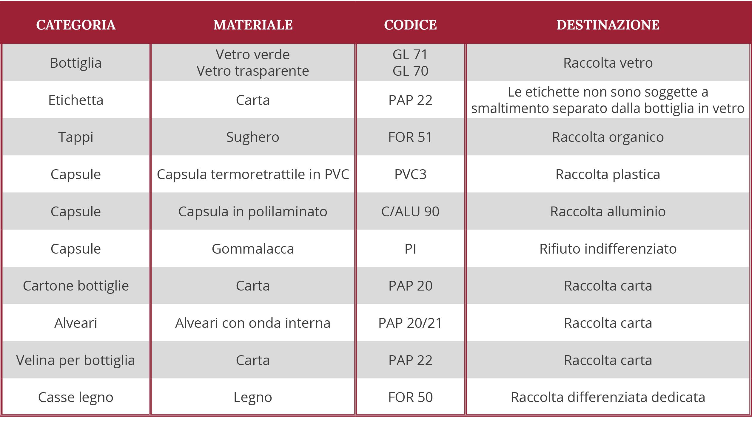 Etichettatura ambientale